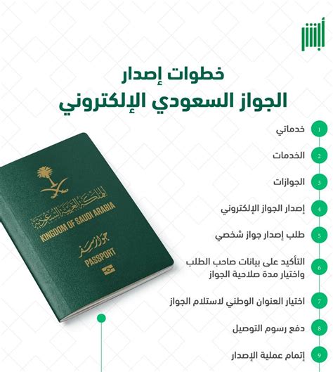 رسوم الجواز السعودي الالكتروني الجديد 1444